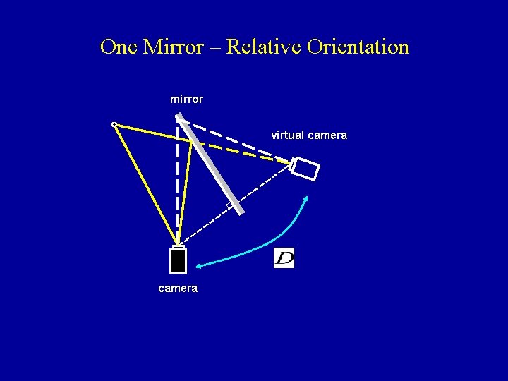 One Mirror – Relative Orientation mirror virtual camera 