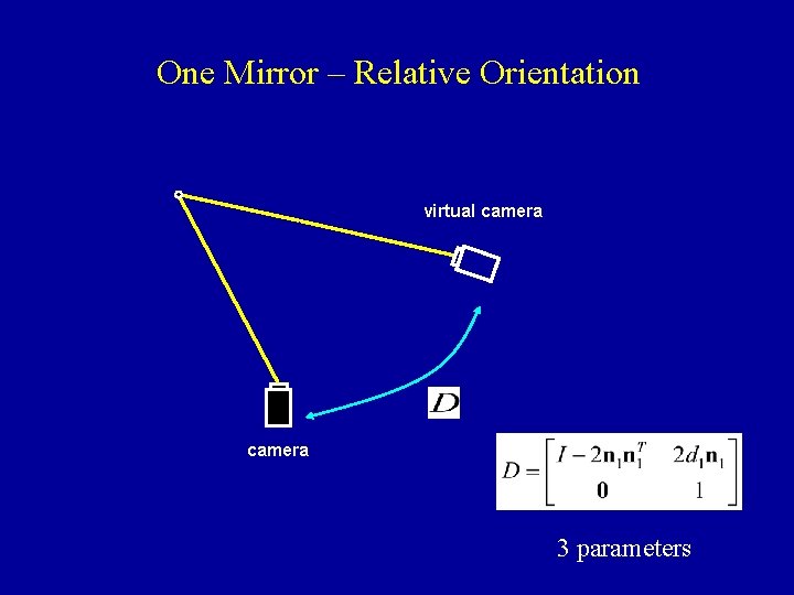 One Mirror – Relative Orientation virtual camera 3 parameters 