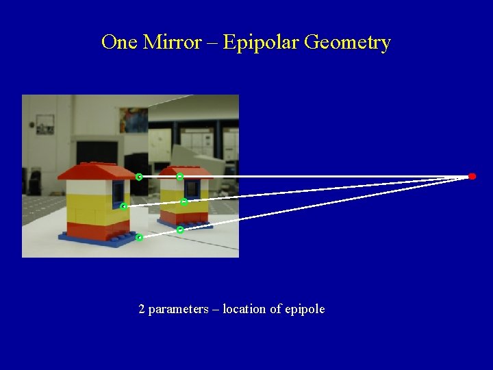 One Mirror – Epipolar Geometry 2 parameters – location of epipole 