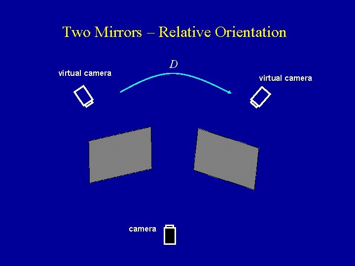 Two Mirrors – Relative Orientation D virtual camera 