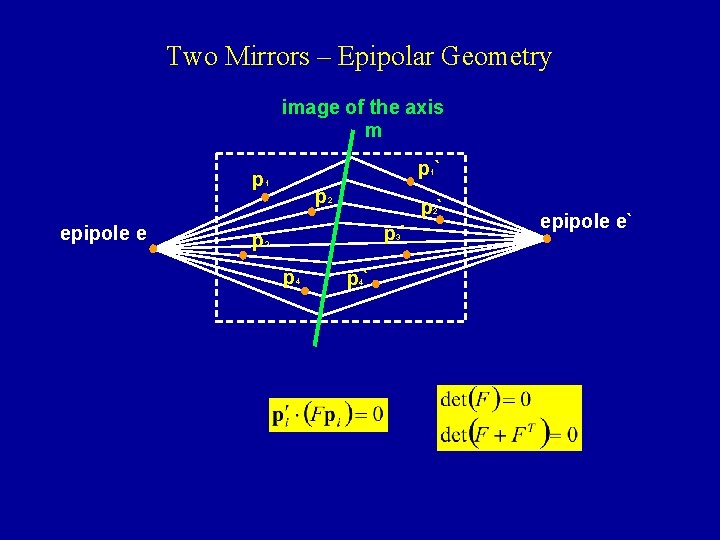 Two Mirrors – Epipolar Geometry image of the axis m p epipole e p