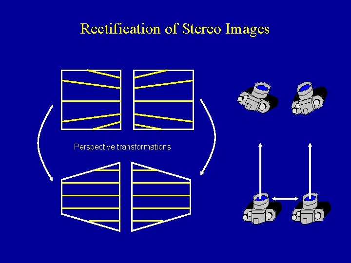 Rectification of Stereo Images Perspective transformations 