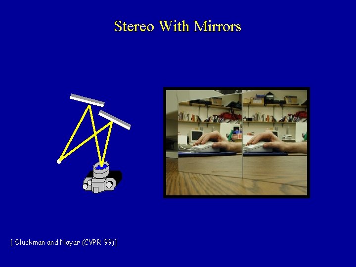 Stereo With Mirrors [ Gluckman and Nayar (CVPR 99)] 