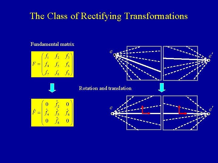 The Class of Rectifying Transformations Fundamental matrix e e¢ Rotation and translation e e¢