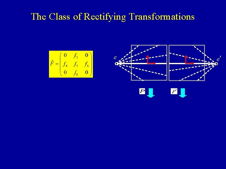 The Class of Rectifying Transformations e e¢ 