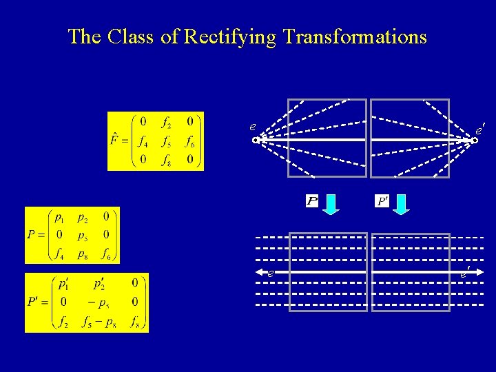 The Class of Rectifying Transformations e e¢ 