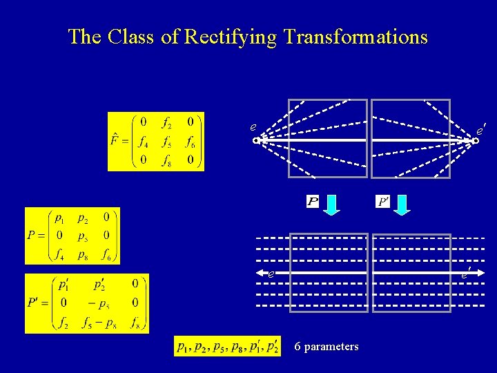 The Class of Rectifying Transformations e e¢ e¢ e 6 parameters 