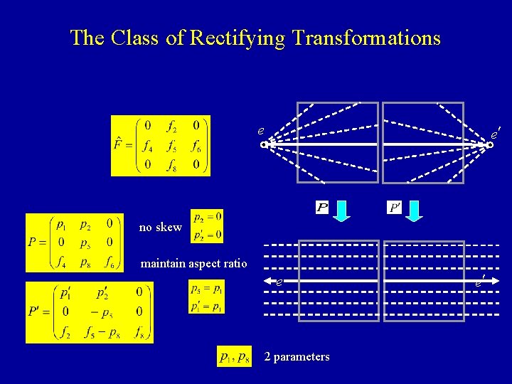 The Class of Rectifying Transformations e e¢ no skew maintain aspect ratio e 2