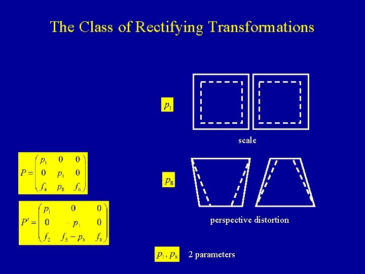The Class of Rectifying Transformations scale perspective distortion 2 parameters 