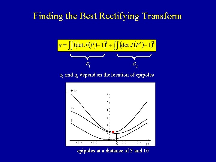 Finding the Best Rectifying Transform e 1 e 2 e 1 and e 2
