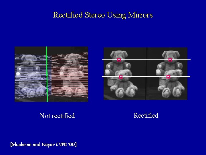 Rectified Stereo Using Mirrors Not rectified [Gluckman and Nayar CVPR ’ 00] Rectified 
