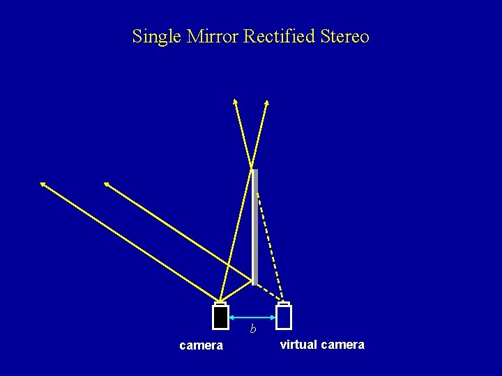 Single Mirror Rectified Stereo b camera virtual camera 