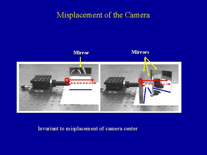 Misplacement of the Camera Mirrors Invariant to misplacement of camera center 