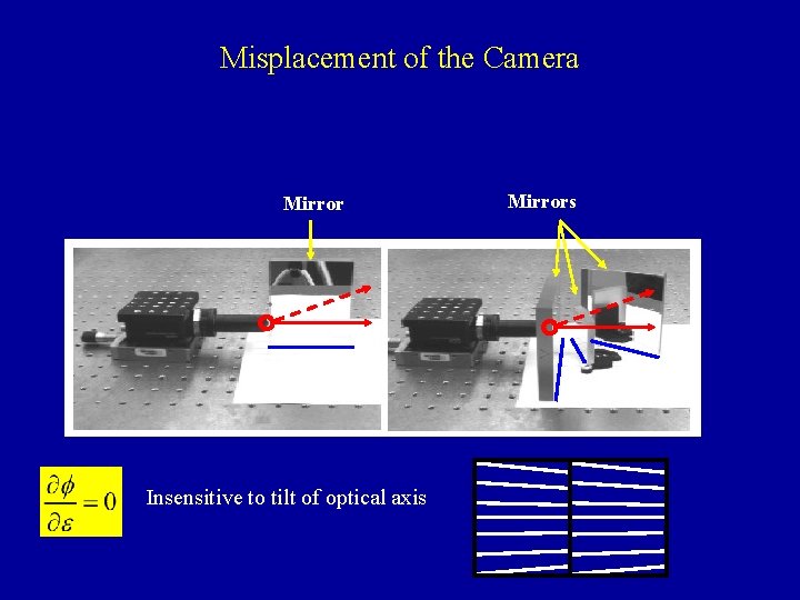 Misplacement of the Camera Mirror Insensitive to tilt of optical axis Mirrors 