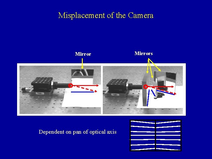 Misplacement of the Camera Mirror Dependent on pan of optical axis Mirrors 