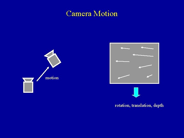 Camera Motion motion rotation, translation, depth 