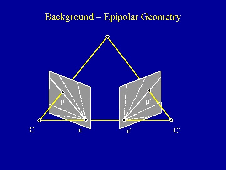Background – Epipolar Geometry p C p` e e` C` 