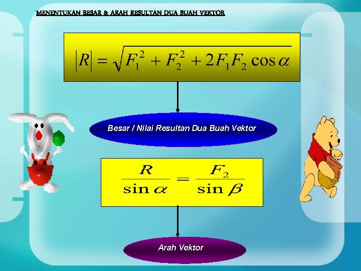 MENENTUKAN BESAR & ARAH RESULTAN DUA BUAH VEKTOR Besar / Nilai Resultan Dua Buah