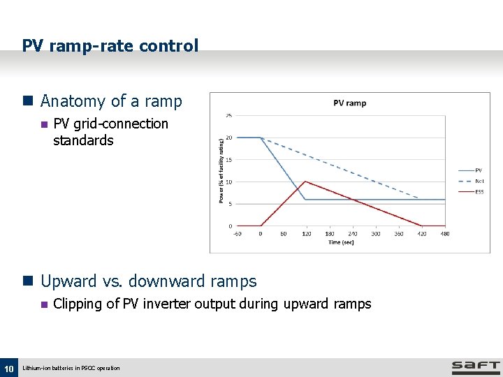 Lithiumion batteries in PSOC operation Jim Mc Dowall