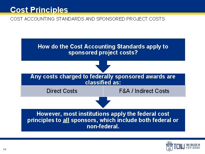 Cost Principles COST ACCOUNTING STANDARDS AND SPONSORED PROJECT COSTS How do the Cost Accounting