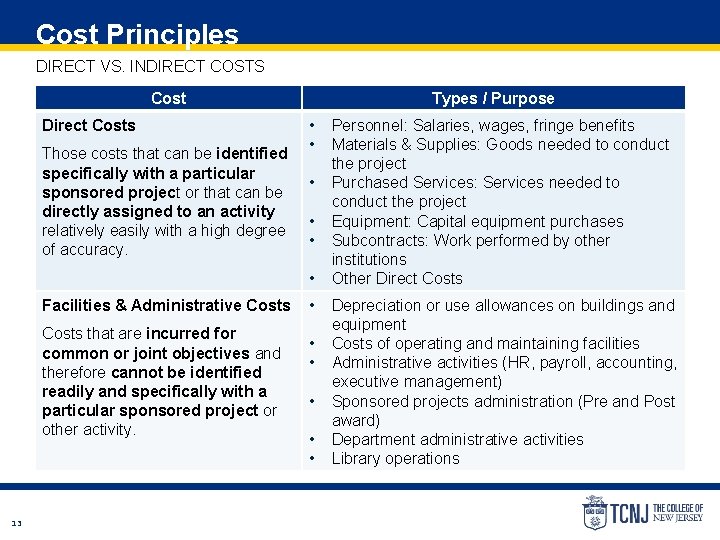 Cost Principles DIRECT VS. INDIRECT COSTS Cost Direct Costs Those costs that can be