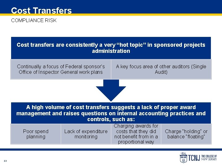 Cost Transfers COMPLIANCE RISK Cost transfers are consistently a very “hot topic” in sponsored