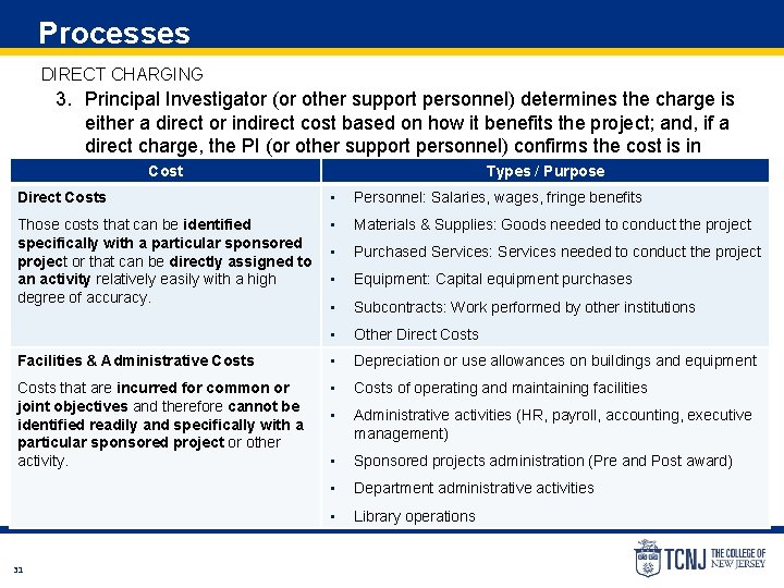 Processes DIRECT CHARGING 3. Principal Investigator (or other support personnel) determines the charge is