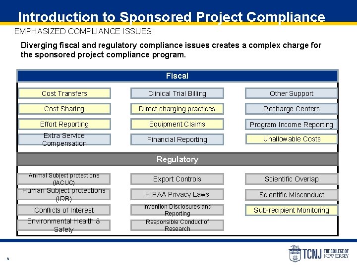 Introduction to Sponsored Project Compliance EMPHASIZED COMPLIANCE ISSUES Diverging fiscal and regulatory compliance issues