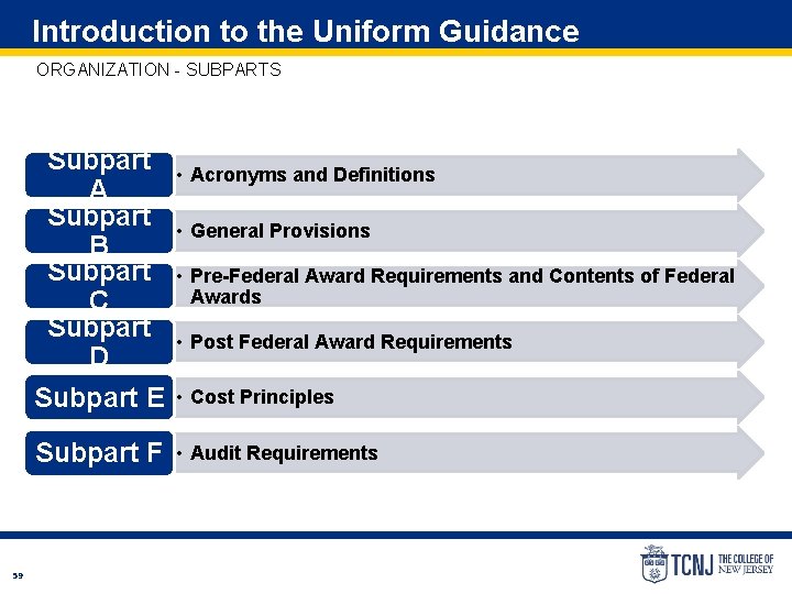 Introduction to the Uniform Guidance ORGANIZATION - SUBPARTS Subpart A Subpart B Subpart C