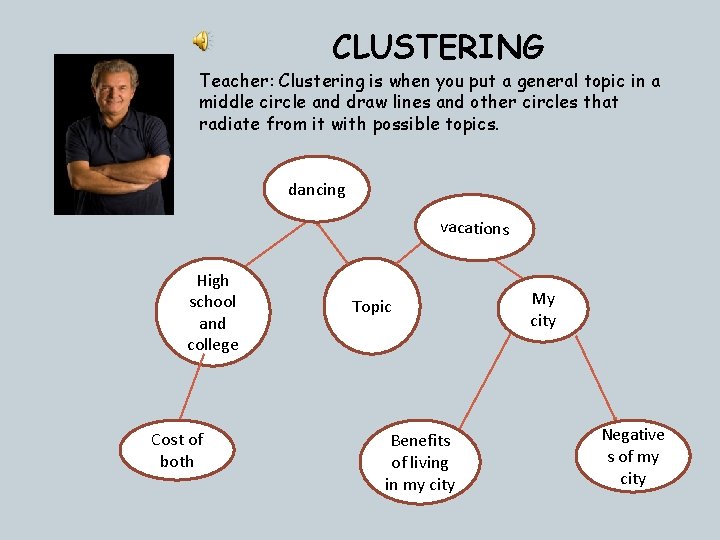CLUSTERING Teacher: Clustering is when you put a general topic in a middle circle