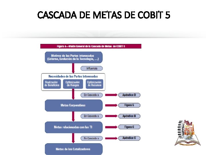 CASCADA DE METAS DE COBIT 5 