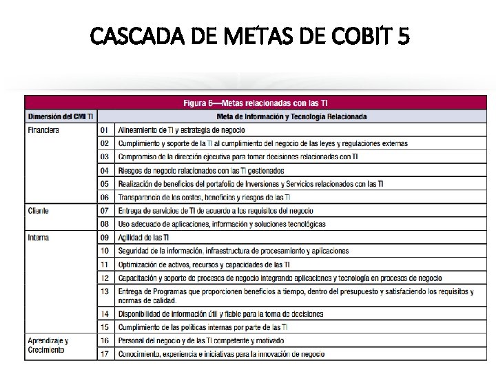 CASCADA DE METAS DE COBIT 5 