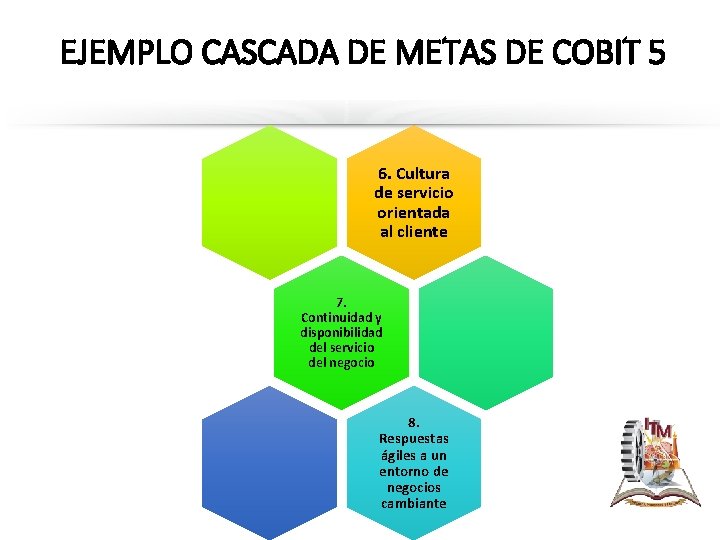 EJEMPLO CASCADA DE METAS DE COBIT 5 6. Cultura de servicio orientada al cliente