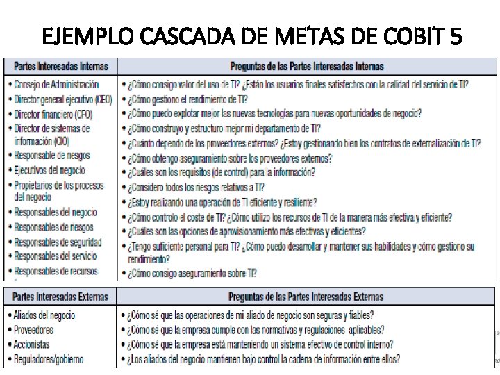 EJEMPLO CASCADA DE METAS DE COBIT 5 