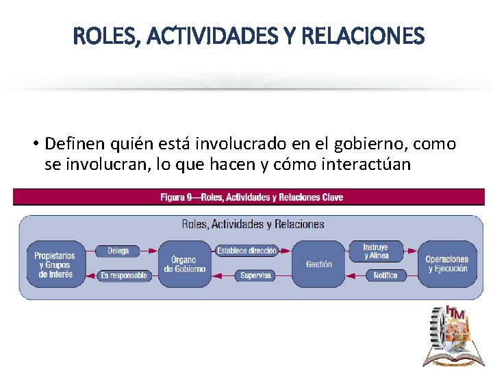 ROLES, ACTIVIDADES Y RELACIONES • Definen quién está involucrado en el gobierno, como se