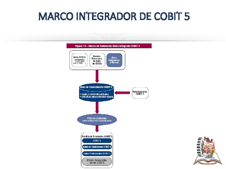 MARCO INTEGRADOR DE COBIT 5 