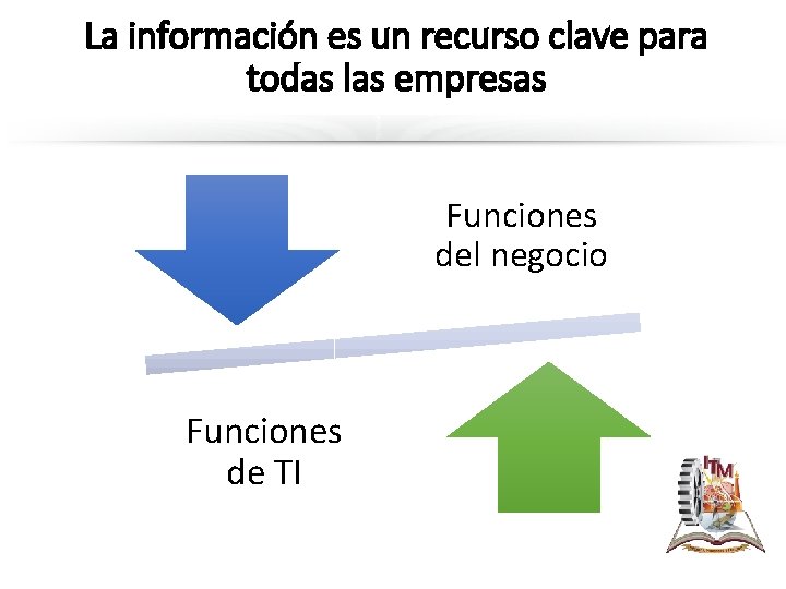 La información es un recurso clave para todas las empresas Funciones del negocio Funciones