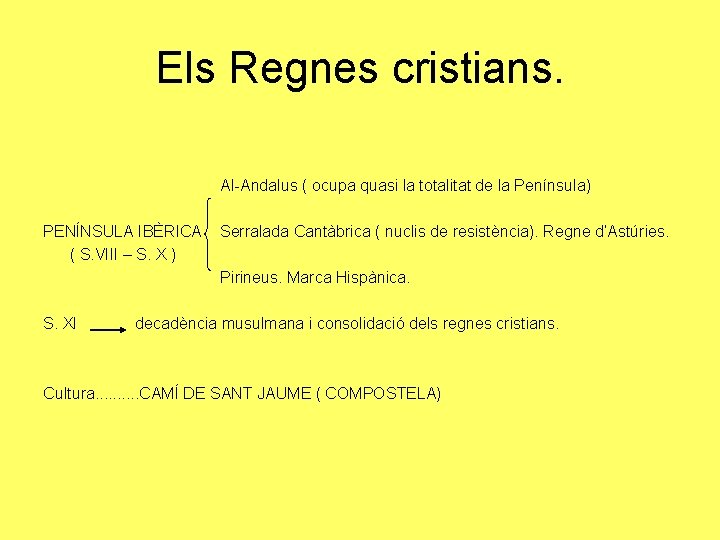 Els Regnes cristians. Al-Andalus ( ocupa quasi la totalitat de la Península) PENÍNSULA IBÈRICA