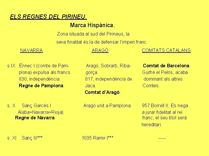 ELS REGNES DEL PIRINEU. Marca Hispànica. Zona situada al sud del Pirineus, la seva