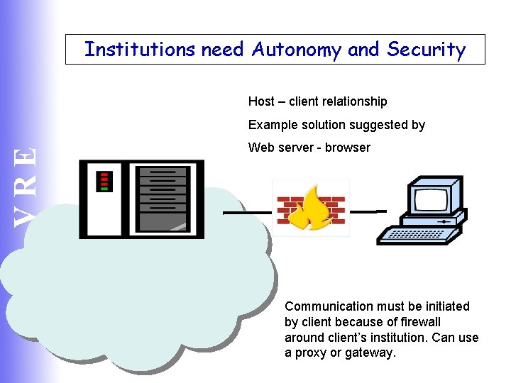 Institutions need Autonomy and Security Host – client relationship VRE Example solution suggested by