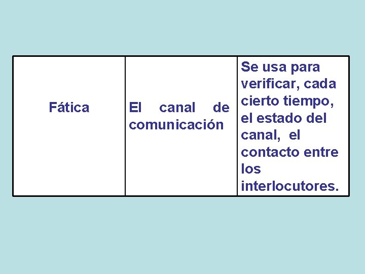 Fática Se usa para verificar, cada El canal de cierto tiempo, comunicación el estado