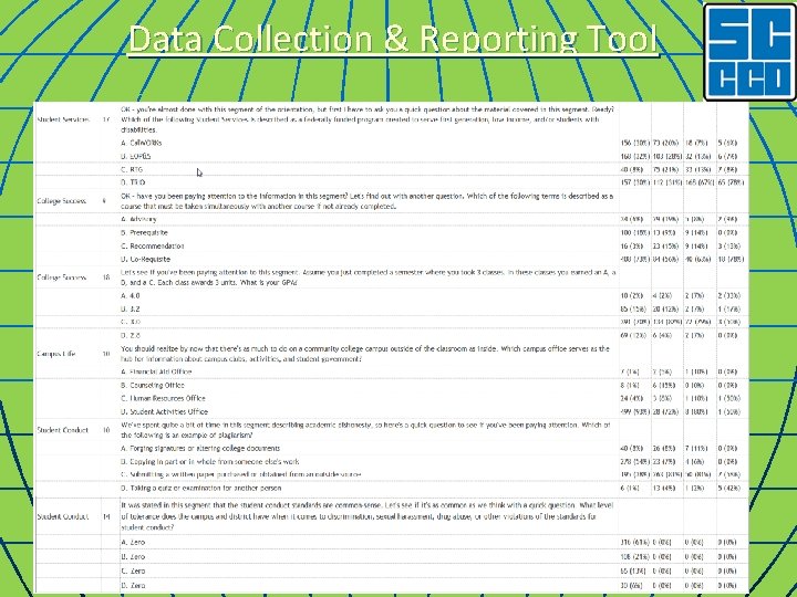 Data Collection & Reporting Tool 