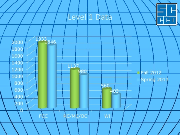 Level 1 Data 