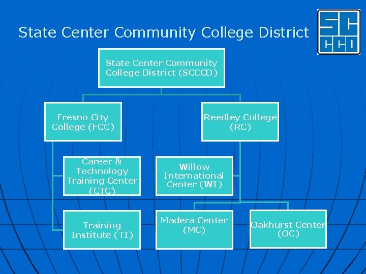 State Center Community College District (SCCCD) Fresno City College (FCC) Career & Technology Training