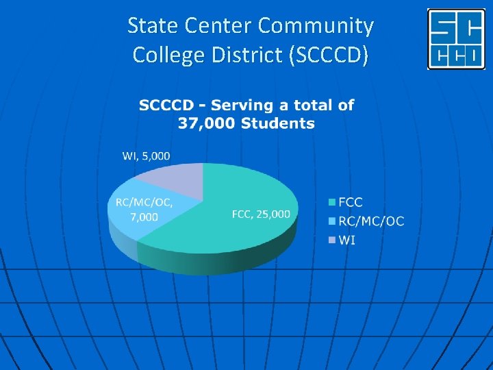 State Center Community College District (SCCCD) 