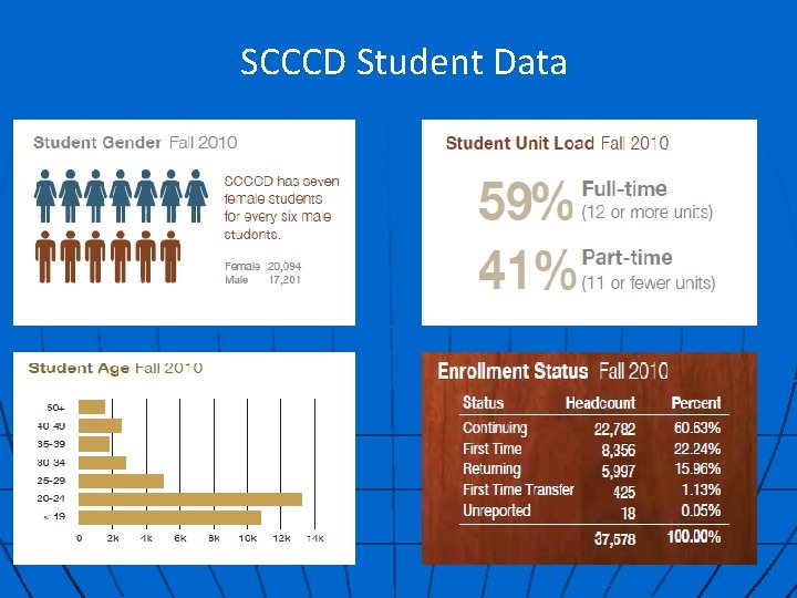 SCCCD Student Data 