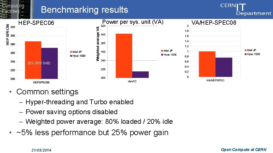 Benchmarking results Power per sys. unit (VA) HEP-SPEC 06 VA/HEP-SPEC 06 Weighted average VA