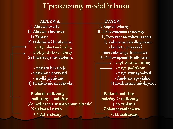 Uproszczony model bilansu AKTYWA PASYW I. Aktywa trwałe I. Kapitał własny II. Aktywa obrotowe