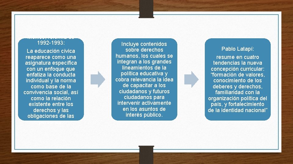 México; reforma de 1992 -1993: La educación cívica reaparece como una asignatura específica con