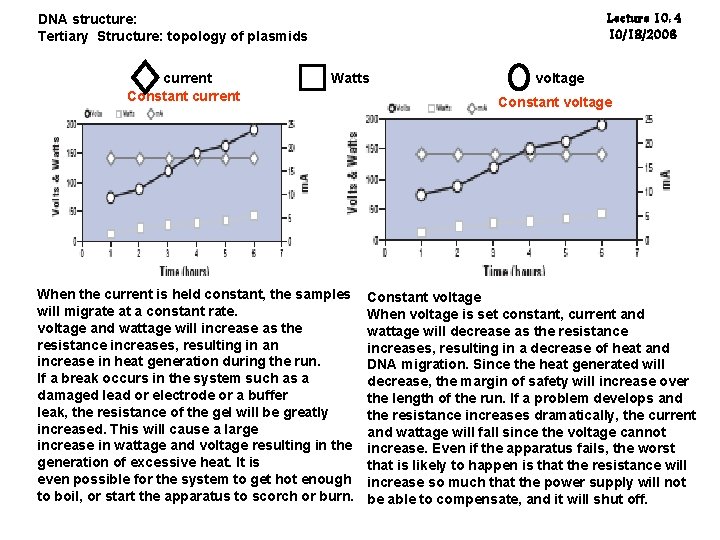 Lecture 10: 4 10/18/2006 DNA structure: Tertiary Structure: topology of plasmids current Constant current